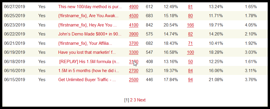 MLGS Update Stats